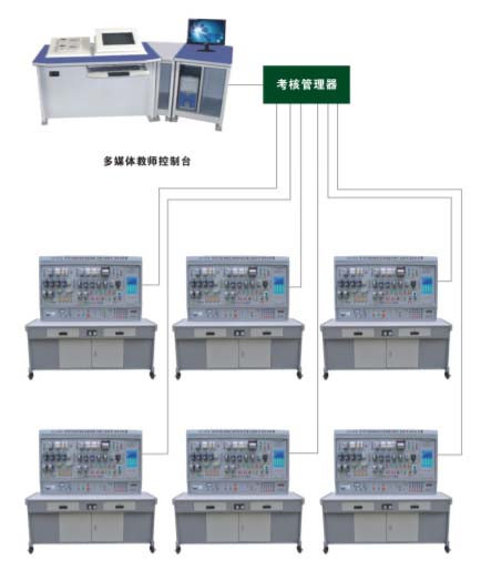 HY-87A 网络（luò）化智能型（xíng）机床电气（qì）技能实训考核装置