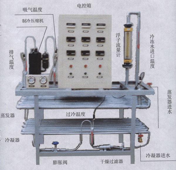  HY-9920JB制冷压缩机性能测定（dìng）实验装置