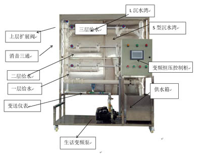 HYLYGS-1B变频恒压（yā）供（gòng）水及排水立管模型（xíng）
